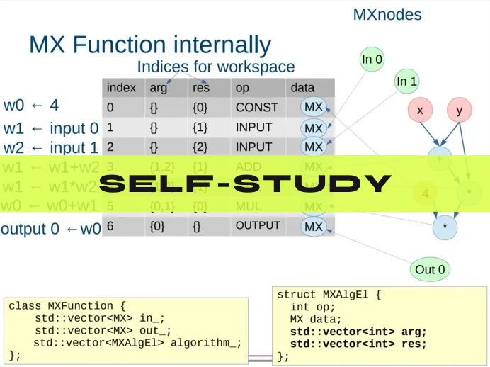 Online CasADi advanced training — Self-study