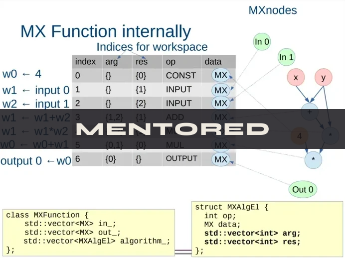 Online CasADi advanced training — Mentored