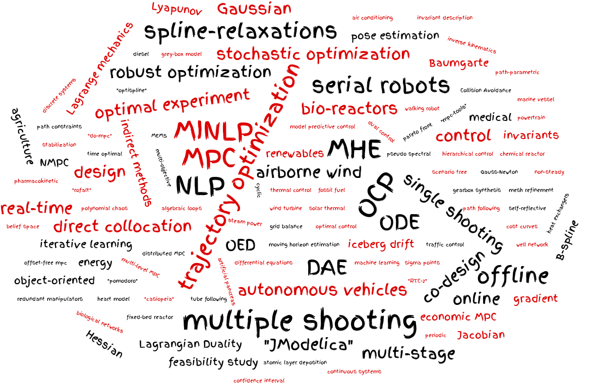 Word cloud of the methods and application fields CasADi is used for — MPC, trajectory optimization, multiple shooting, direct collocation, autonomous vehicles, airborne wind, bio-reactors and many more