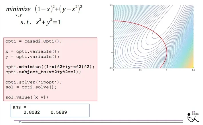 A CasADi Opti optimal-control example with its solution plot